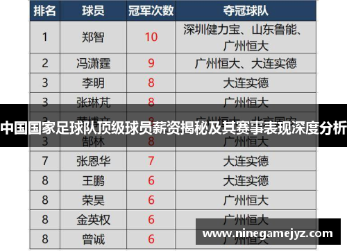 中国国家足球队顶级球员薪资揭秘及其赛事表现深度分析